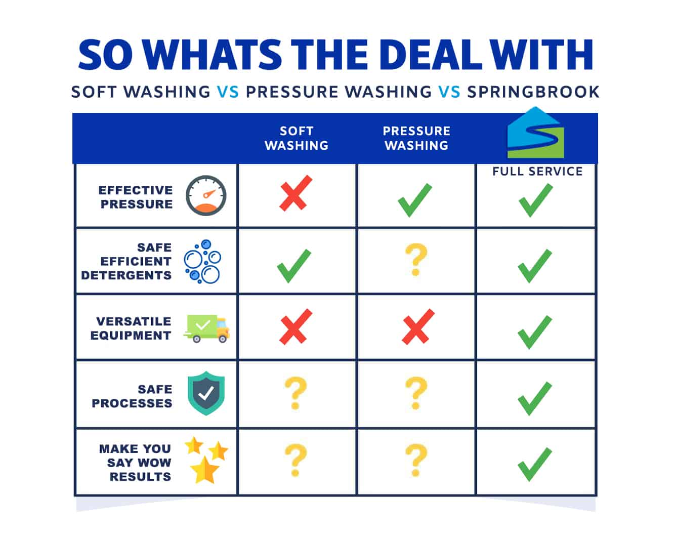 What is the Difference Between Soft Washing and Pressure Washing? - Window  Cleaning & Pressure Washing - Squeegee Squad